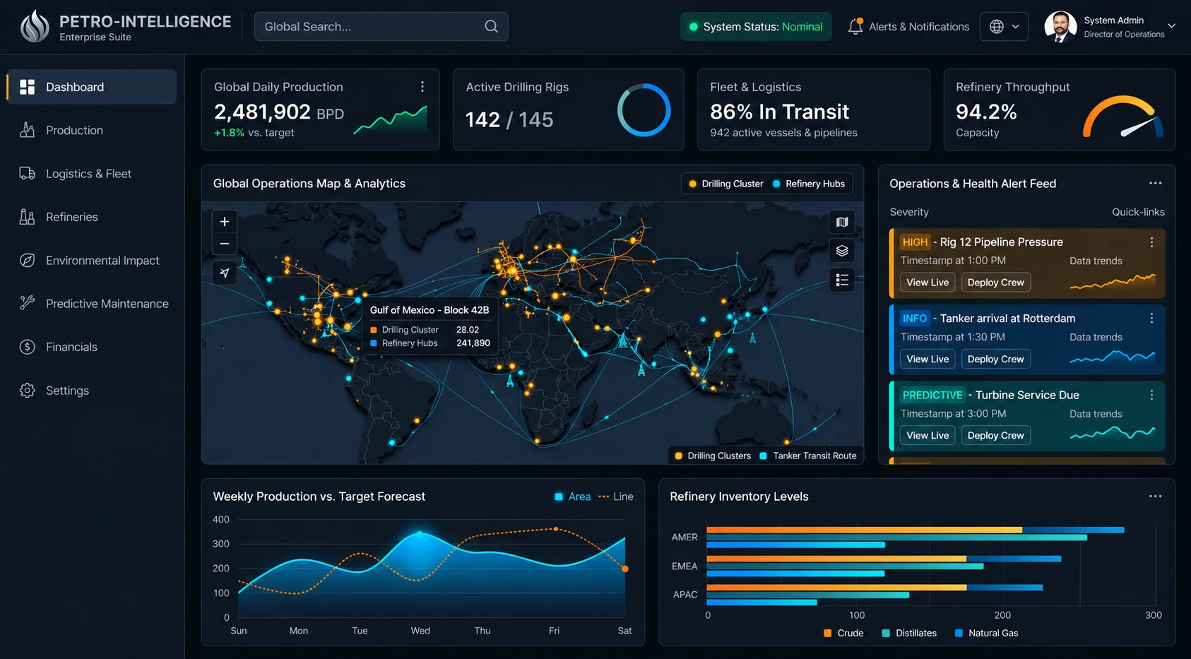 Operations intelligence dashboard showing daily production, active drilling rigs, fleet in transit, refinery throughput, a global operations map, a severity-ranked alert feed, weekly production against forecast and refinery inventory by region